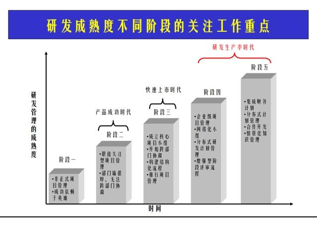 研发设计产品质量管理